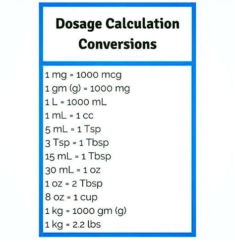cc 6|cc to milliliter conversion chart.